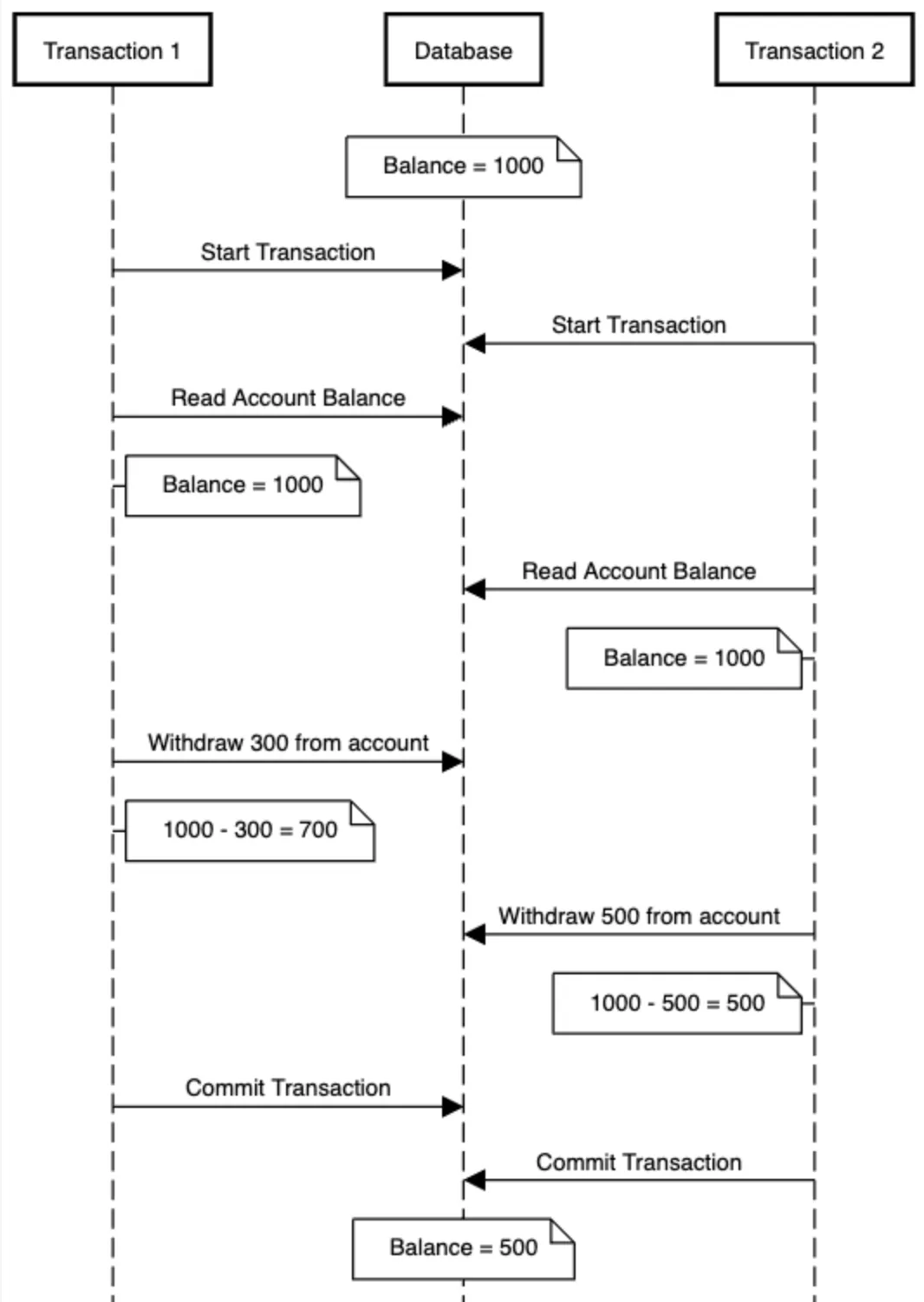 ladder diagram 1