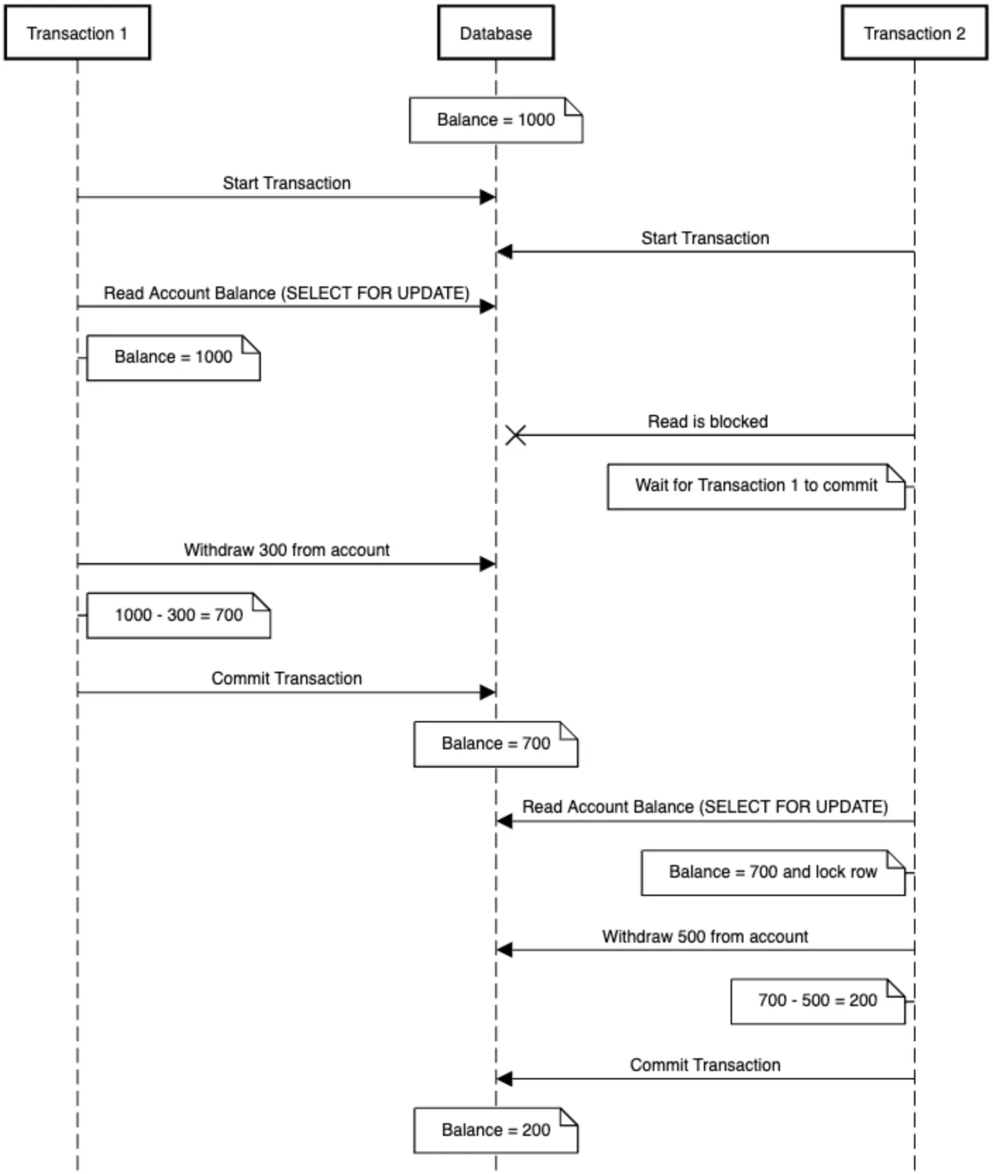 ladder diagram 2